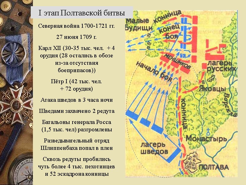 I этап Полтавской битвы Северная война 1700-1721 гг. 27 июня 1709 г. Карл XII
